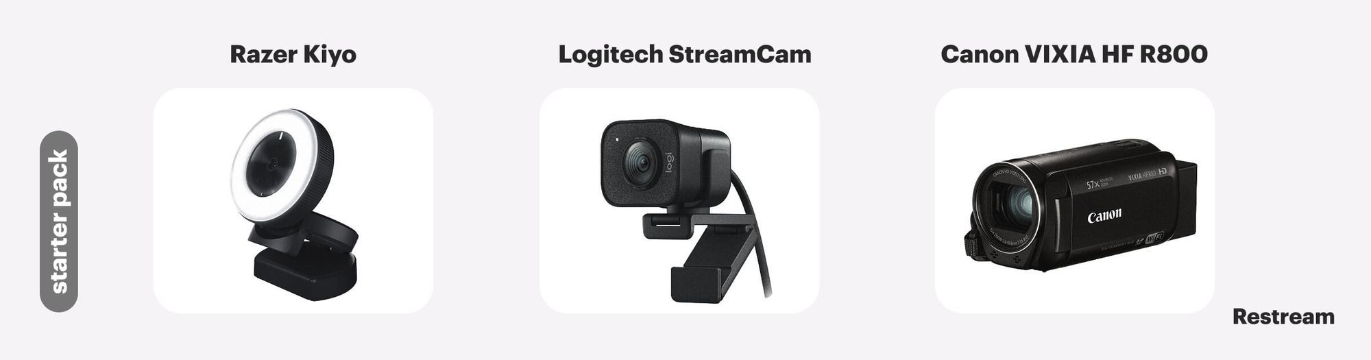 connect video camera to mac for live streaming